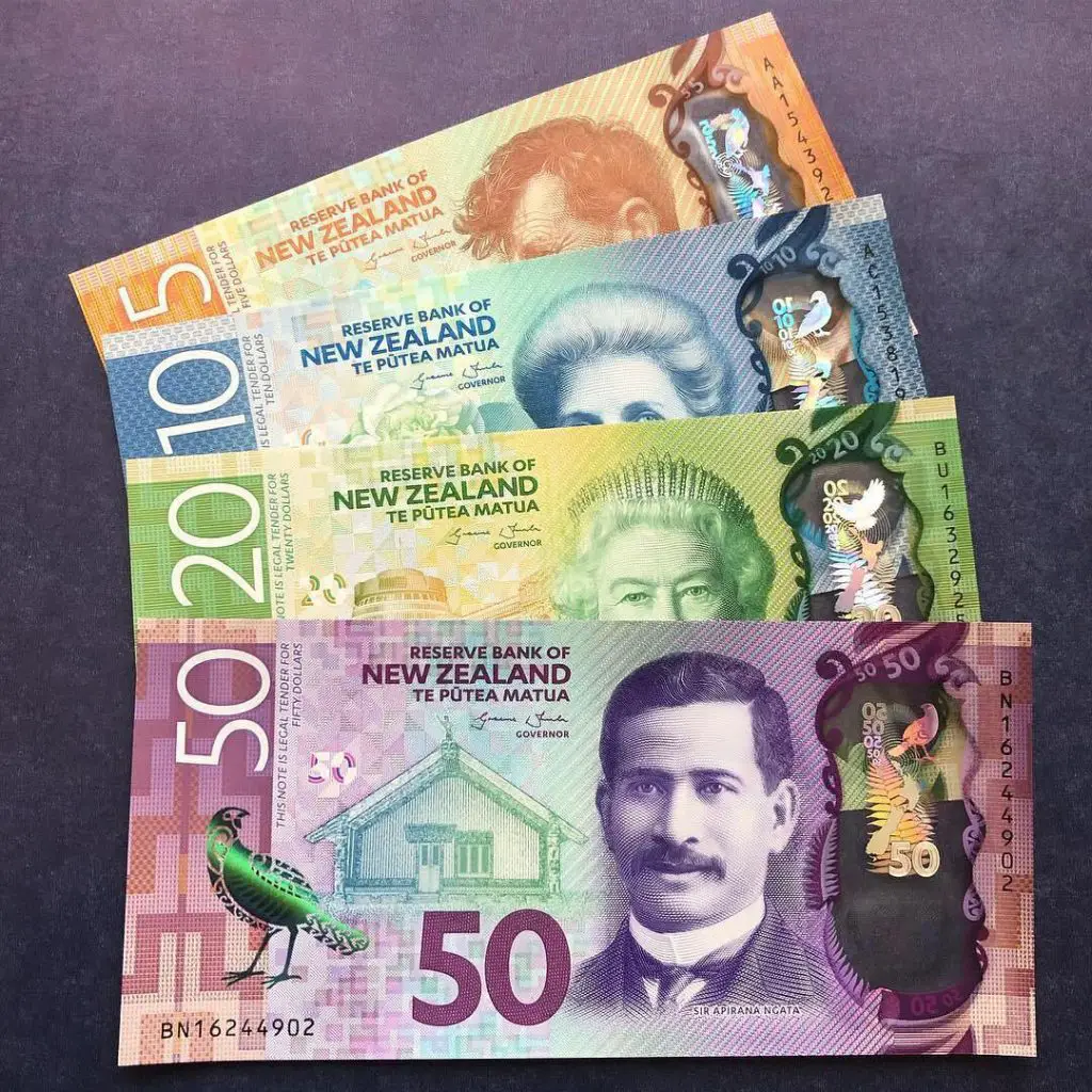13.The New Zealand Dollar