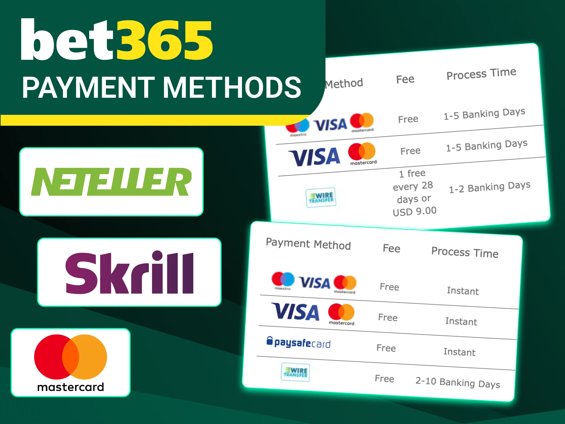 Choose UPI, Paytm, PhonePe, and other methods available for deposits at Bet365 online casino.